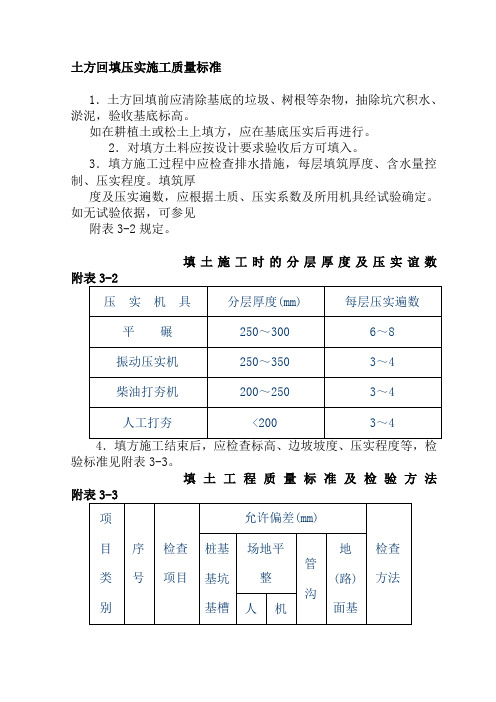 土方回填压实施工质量标准