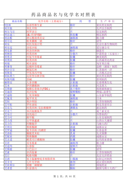 药物商品名化学名对照表