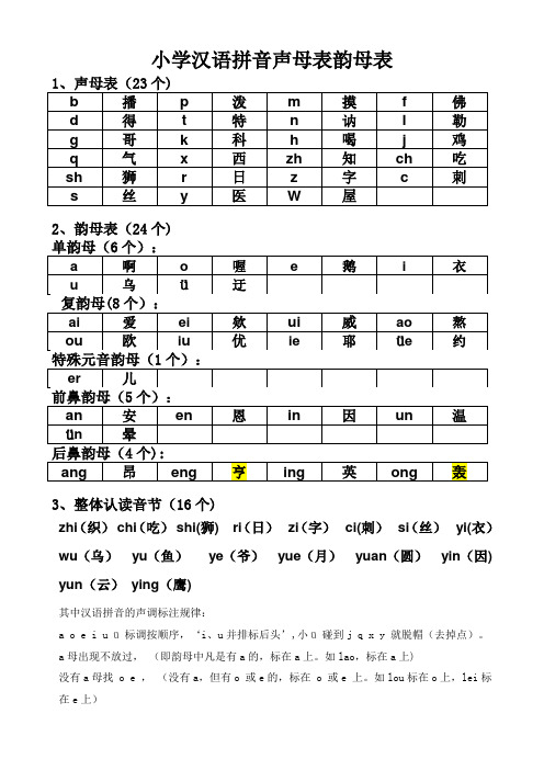 小学声母表和韵母表【范本模板】