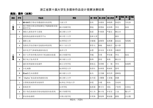 浙江省大学生多媒体作品设计竞赛最终获奖名单公布【课件(本科)】