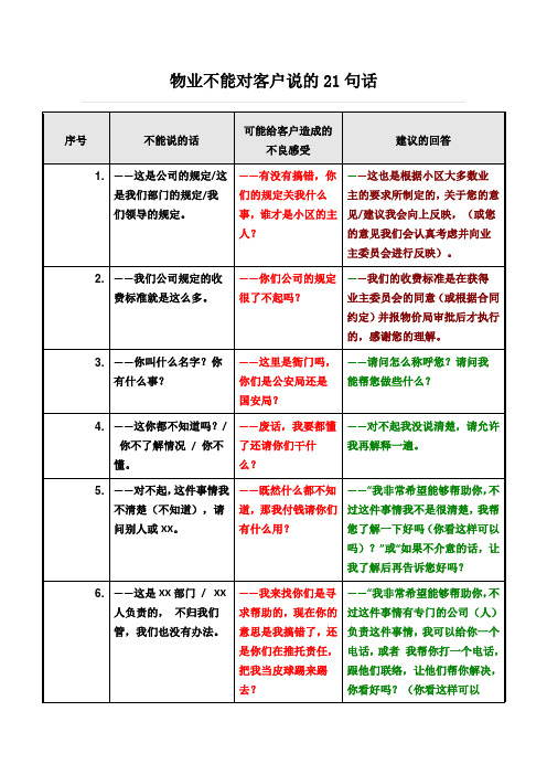 物业不能对客户说的21句话