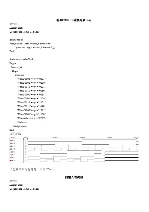 vhdl 四输入表决器 二位二进制乘法器 一位二进制全减器等源代码及仿真波形