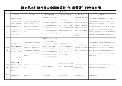 住建行业安全风险等级红橙黄蓝四色分布图(表)(可打印修改)