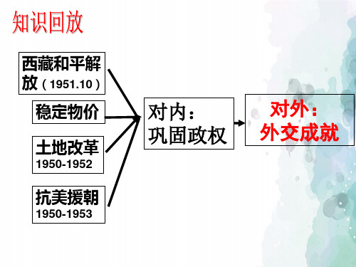 北师大版-历史-八年级下册-北师大版八下第4课 走向国际舞台 课件(21张)