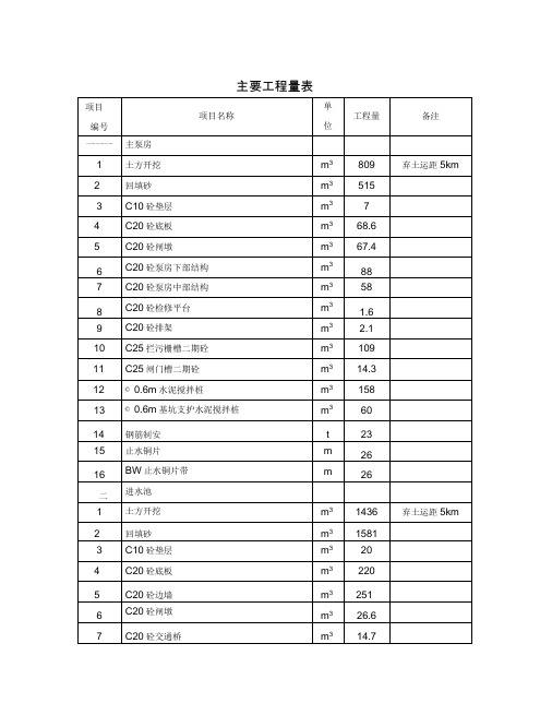 施工主要工程量表