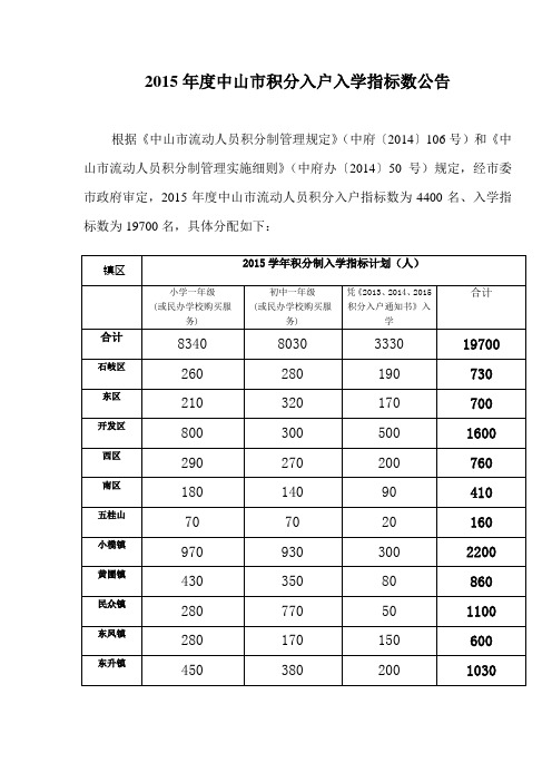 2015年度中山市积分入户入学