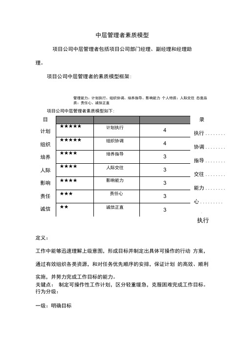 某集团下属公司中层管理人员素质辞典