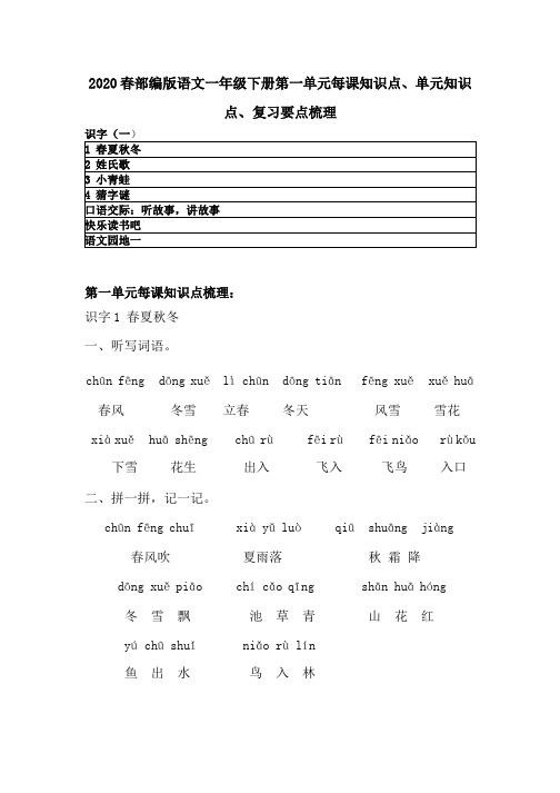 新人教部编版语文一年级下册第一单元知识点、每课知识点、复习要点梳理归纳 (识字一)