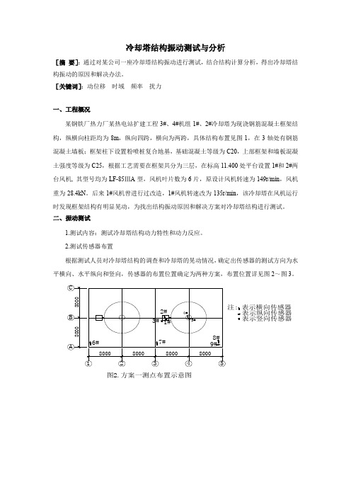 结构振动测试与分析