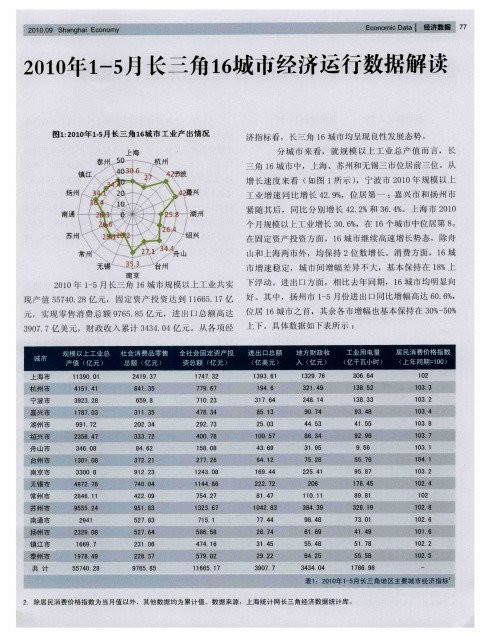 2010年1-5月长三角16城市经济运行数据解读