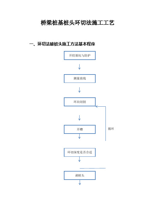 桥梁桩基桩头环切法施工工艺