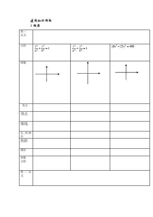 解析几何重要知识点