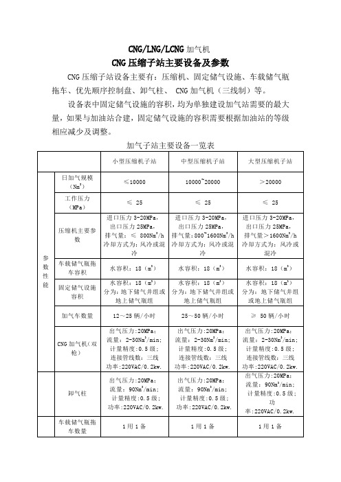 加气站设备明细