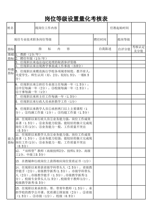 岗位设置量化考核表