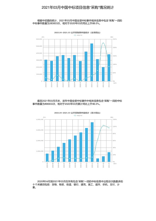 2021年03月中国中标项目信息“采购”情况统计