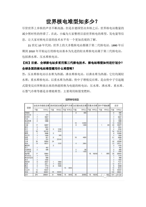 世界核电堆型知多少？