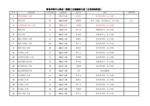 施工方案编制计划3.27