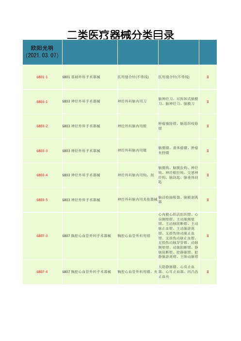 2021年二类医疗器械分类目录