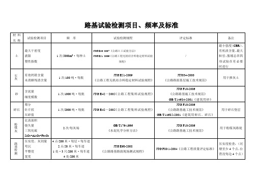 路基试验检测项目、频率及标准(附表1)