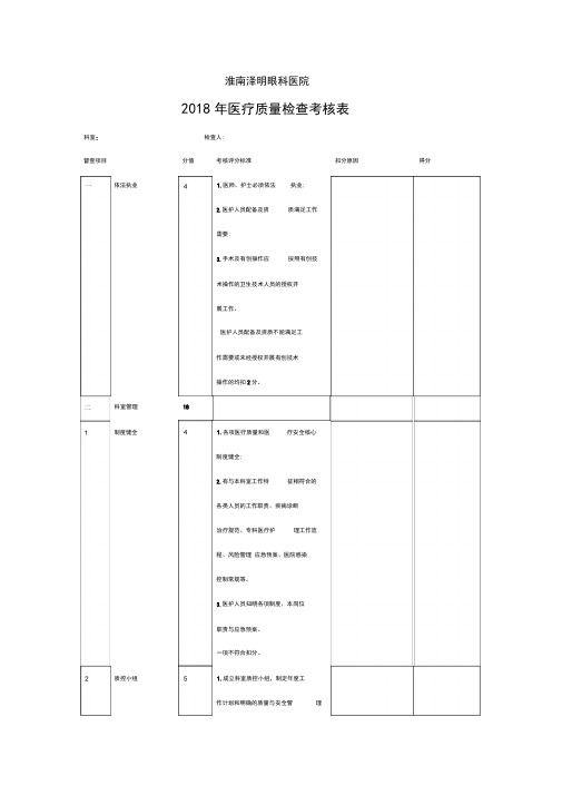 2018年医疗质量检查考核表