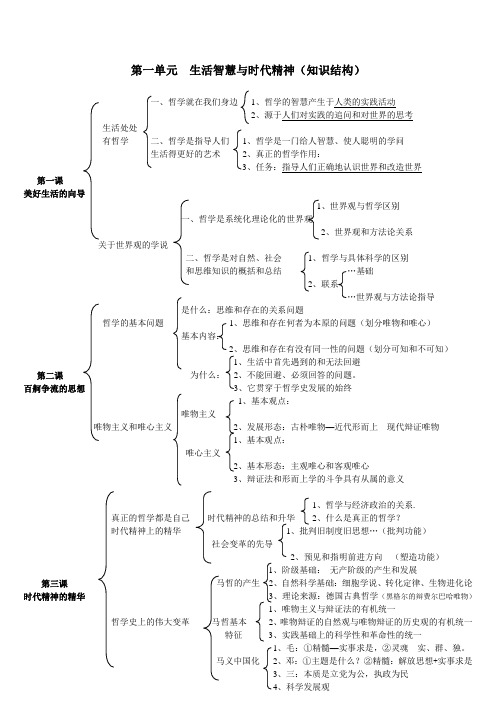 哲学第一单元知识结构