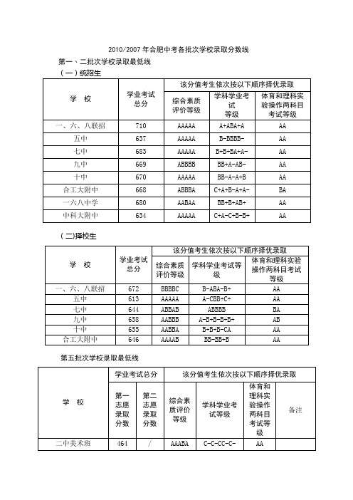 2010年2007年合肥中考各批次学校录取分数线