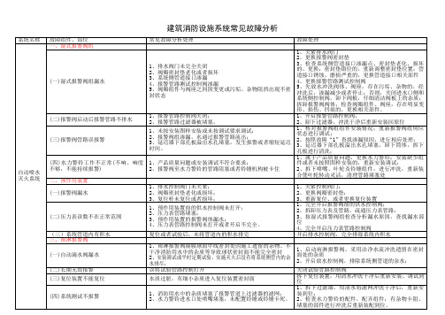 建筑消防设施系统常见故障分析
