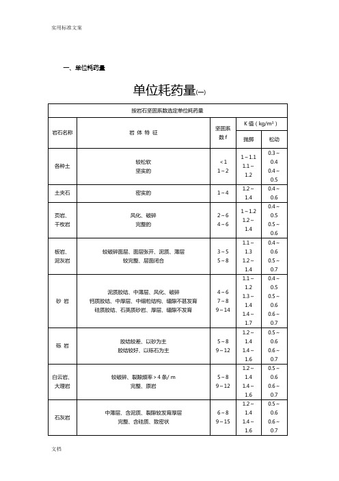 隧道常用爆破全参数及爆破设计