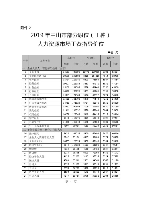 2019年中山市部分职位工种人力资源市场工资指导价位-12页文档资料