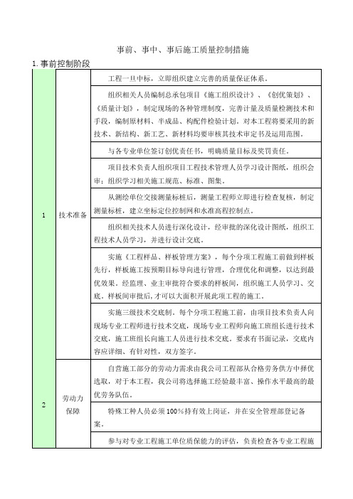 事前、事中、事后施工质量控制措施