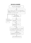 著作权登记具体流程图