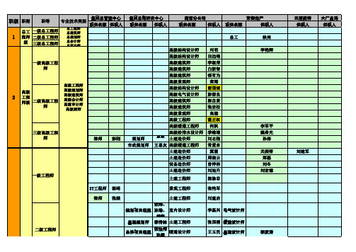 职级职衔对应图0114(技术类)