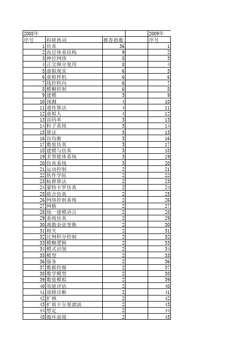 【计算机仿真】_系统工程_期刊发文热词逐年推荐_20140724