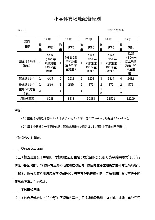 中小学校田径场及球类场地设置重点标准