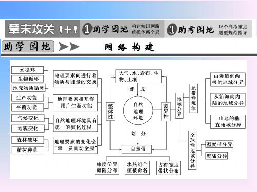 2022届高考地理总复习(第一轮)人教版课件：必修一 第5章章末攻关