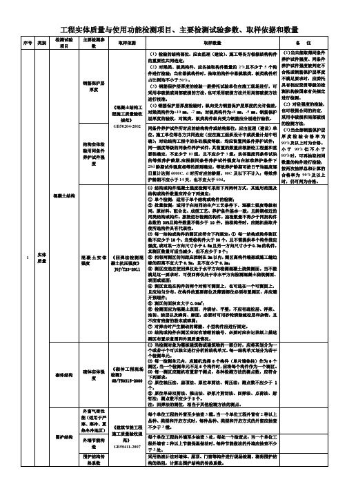 工程实体质量与使用功能检测项目