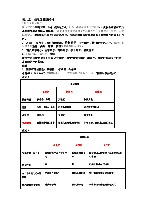 心理治疗复习重点