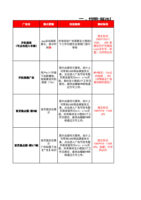 蜻蜓FM广告报价单 价格表