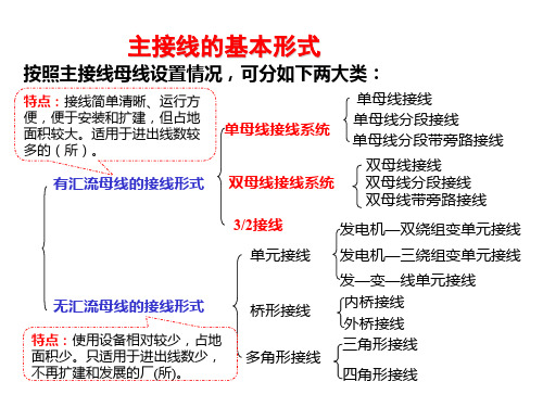 主接线的基本形式