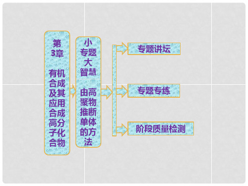 高中化学 第1部分 第3章 小专题 大智慧 由高聚物推断单体的方法课件 鲁科版选修5