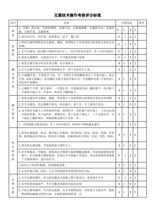 无菌技术操作考核评分标准