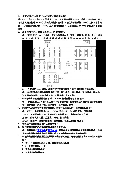 计算机辅助设计考点整理