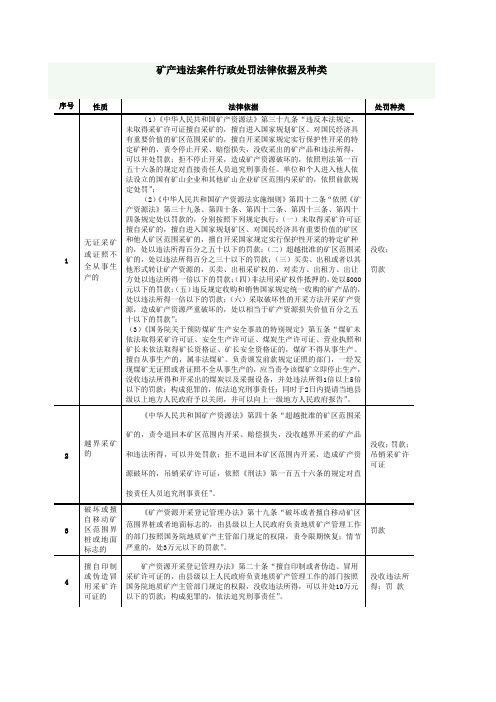 矿产违法案件行政处罚法律依据及种类