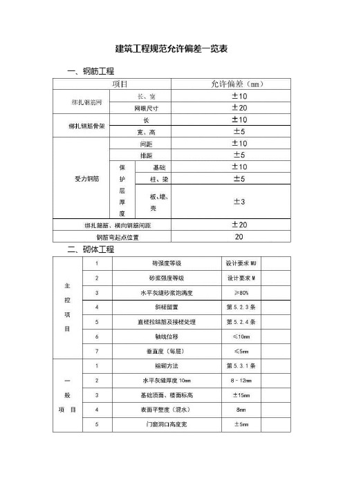 建筑工程规范允许偏差一览表