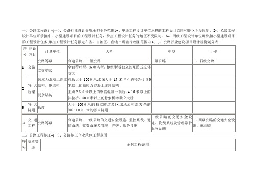 公路工程资质要求规定