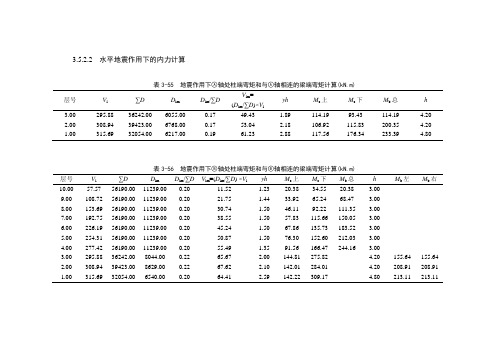 建筑工程毕业设计-内力组合表