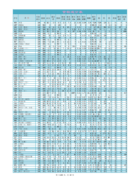 中国普通食物营养成分表一览