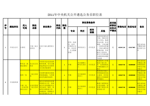 2011国家公务员职位表