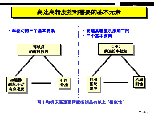 FANUC高速高精度控制的调整步骤PPT专业课件