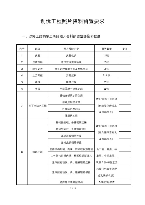 鲁班奖工程照片资料留置要求